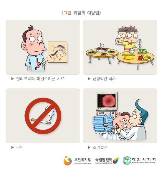 위암의 예방법