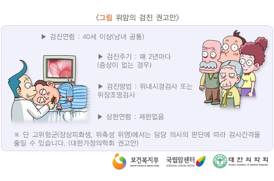 위암의 검진 권고안