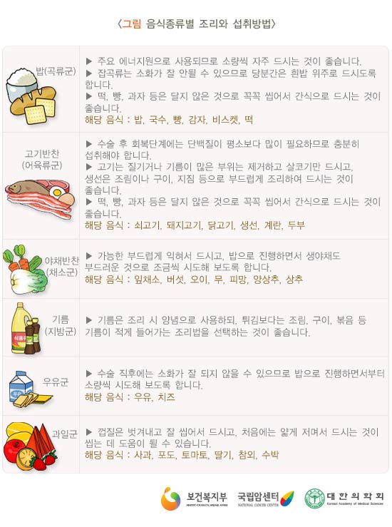 퇴원후 식사