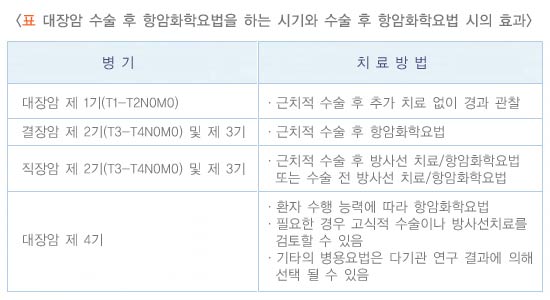 대장암의 병기별 치료 방법