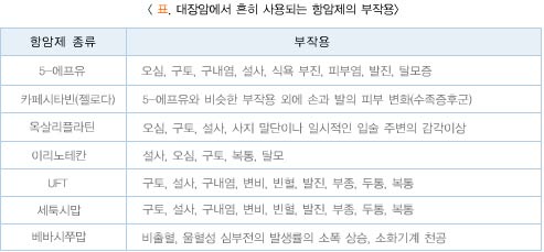 대장암에서 흔히 사용되는 항암제의 부작용