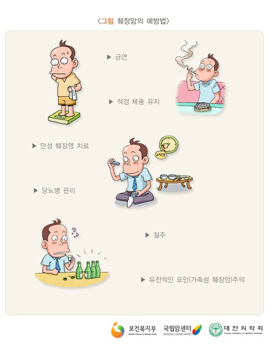 췌장암의 예방법
